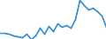 Direction of flow: Total / Type of cargo: Total / Nationality of registration of vessel: Total / Unit of measure: Thousand tonnes / Maritime entity (partner): Netherlands / Maritime entity (reporting): Bulgaria