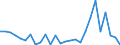 Direction of flow: Total / Type of cargo: Total / Nationality of registration of vessel: Total / Unit of measure: Thousand tonnes / Maritime entity (partner): Netherlands / Maritime entity (reporting): Burgas
