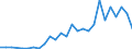 Direction of flow: Total / Type of cargo: Total / Nationality of registration of vessel: Total / Unit of measure: Thousand tonnes / Maritime entity (partner): Netherlands / Maritime entity (reporting): Varna