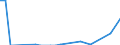 Direction of flow: Total / Type of cargo: Total / Nationality of registration of vessel: Total / Unit of measure: Thousand tonnes / Maritime entity (partner): Poland / Maritime entity (reporting): Bulgaria