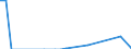 Direction of flow: Total / Type of cargo: Total / Nationality of registration of vessel: Total / Unit of measure: Thousand tonnes / Maritime entity (partner): Poland / Maritime entity (reporting): Burgas