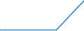 Direction of flow: Total / Type of cargo: Total / Nationality of registration of vessel: Total / Unit of measure: Thousand tonnes / Maritime entity (partner): Poland / Maritime entity (reporting): Varna