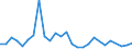 Direction of flow: Total / Type of cargo: Total / Nationality of registration of vessel: Total / Unit of measure: Thousand tonnes / Maritime entity (partner): Slovenia / Maritime entity (reporting): Bulgaria