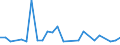 Direction of flow: Total / Type of cargo: Total / Nationality of registration of vessel: Total / Unit of measure: Thousand tonnes / Maritime entity (partner): Slovenia / Maritime entity (reporting): Burgas