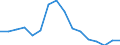 Direction of flow: Total / Type of cargo: Total / Nationality of registration of vessel: Total / Unit of measure: Thousand tonnes / Maritime entity (partner): Slovenia / Maritime entity (reporting): Varna