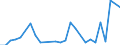 Direction of flow: Total / Type of cargo: Total / Nationality of registration of vessel: Total / Unit of measure: Thousand tonnes / Maritime entity (partner): Finland / Maritime entity (reporting): Bulgaria