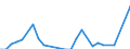 Direction of flow: Total / Type of cargo: Total / Nationality of registration of vessel: Total / Unit of measure: Thousand tonnes / Maritime entity (partner): Finland / Maritime entity (reporting): Burgas
