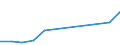 Direction of flow: Total / Type of cargo: Total / Nationality of registration of vessel: Total / Unit of measure: Thousand tonnes / Maritime entity (partner): Finland / Maritime entity (reporting): Varna