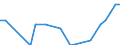 Direction of flow: Total / Type of cargo: Total / Nationality of registration of vessel: Total / Unit of measure: Thousand tonnes / Maritime entity (partner): Sweden / Maritime entity (reporting): Bulgaria