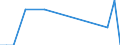 Direction of flow: Total / Type of cargo: Total / Nationality of registration of vessel: Total / Unit of measure: Thousand tonnes / Maritime entity (partner): Sweden / Maritime entity (reporting): Varna