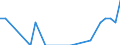 Direction of flow: Total / Type of cargo: Total / Nationality of registration of vessel: Total / Unit of measure: Thousand tonnes / Maritime entity (partner): Sweden: Baltic Sea / Maritime entity (reporting): Burgas