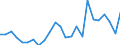 Direction of flow: Total / Type of cargo: Total / Nationality of registration of vessel: Total / Maritime entity (partner): Belgium / Unit of measure: Thousand tonnes / Maritime entity (reporting): Bulgaria