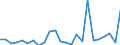 Direction of flow: Total / Type of cargo: Total / Nationality of registration of vessel: Total / Maritime entity (partner): Belgium / Unit of measure: Thousand tonnes / Maritime entity (reporting): Burgas