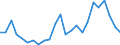 Direction of flow: Total / Type of cargo: Total / Nationality of registration of vessel: Total / Maritime entity (partner): Belgium / Unit of measure: Thousand tonnes / Maritime entity (reporting): Varna