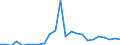 Direction of flow: Total / Type of cargo: Total / Nationality of registration of vessel: Total / Maritime entity (partner): Bulgaria / Unit of measure: Thousand tonnes / Maritime entity (reporting): Bulgaria