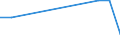 Flussrichtung: Insgesamt / Ladungsart: Insgesamt / Nationalität der Flagge: Gesamt / Seeverkehr (Partnereinheit): Dänemark / Maßeinheit: Tausend Tonnen / Seeverkehr (Meldeeinheit): Burgas