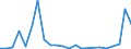 Direction of flow: Total / Type of cargo: Total / Nationality of registration of vessel: Total / Maritime entity (partner): Croatia / Unit of measure: Thousand tonnes / Maritime entity (reporting): Bulgaria