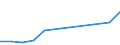 Flussrichtung: Insgesamt / Ladungsart: Insgesamt / Nationalität der Flagge: Gesamt / Seeverkehr (Partnereinheit): Finnland / Maßeinheit: Tausend Tonnen / Seeverkehr (Meldeeinheit): Varna