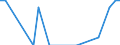 Direction of flow: Total / Type of cargo: Total / Nationality of registration of vessel: Total / Maritime entity (partner): Sweden / Unit of measure: Thousand tonnes / Maritime entity (reporting): Burgas