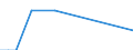 Flussrichtung: Insgesamt / Ladungsart: Insgesamt / Nationalität der Flagge: Gesamt / Seeverkehr (Partnereinheit): Schweden / Maßeinheit: Tausend Tonnen / Seeverkehr (Meldeeinheit): Varna