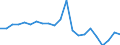 Direction of flow: Total / Type of cargo: Total / Nationality of registration of vessel: Total / Unit of measure: Thousand tonnes / Maritime entity (partner): Total / Maritime entity (reporting): Dekeleia