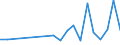 Direction of flow: Total / Type of cargo: Total / Nationality of registration of vessel: Total / Unit of measure: Thousand tonnes / Maritime entity (partner): Belgium / Maritime entity (reporting): Dekeleia