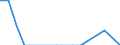 Direction of flow: Total / Type of cargo: Total / Nationality of registration of vessel: Total / Unit of measure: Thousand tonnes / Maritime entity (partner): Germany / Maritime entity (reporting): Larnaka