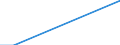 Direction of flow: Total / Type of cargo: Total / Nationality of registration of vessel: Total / Unit of measure: Thousand tonnes / Maritime entity (partner): Germany: Baltic Sea / Maritime entity (reporting): Cyprus