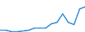 Direction of flow: Total / Type of cargo: Total / Nationality of registration of vessel: Total / Unit of measure: Thousand tonnes / Maritime entity (partner): Greece / Maritime entity (reporting): Zygi