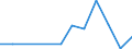 Direction of flow: Total / Type of cargo: Total / Nationality of registration of vessel: Total / Unit of measure: Thousand tonnes / Maritime entity (partner): France / Maritime entity (reporting): Zygi