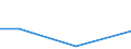 Direction of flow: Total / Type of cargo: Total / Nationality of registration of vessel: Total / Unit of measure: Thousand tonnes / Maritime entity (partner): Croatia / Maritime entity (reporting): Zygi