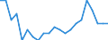 Total / Total / Total / Thousand tonnes / Denmark / Lemesos