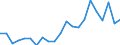 Total / Total / Total / Thousand tonnes / Germany / Lemesos