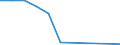 Direction of flow: Total / Type of cargo: Total / Nationality of registration of vessel: Total / Maritime entity (partner): Total / Unit of measure: Thousand tonnes / Maritime entity (reporting): Germany: unspecified maritime coastal area