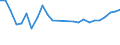 Direction of flow: Total / Type of cargo: Total / Nationality of registration of vessel: Total / Maritime entity (partner): Total / Unit of measure: Thousand tonnes / Maritime entity (reporting): Amrum