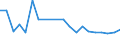 Direction of flow: Total / Type of cargo: Total / Nationality of registration of vessel: Total / Maritime entity (partner): Total / Unit of measure: Thousand tonnes / Maritime entity (reporting): Baltrum