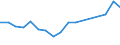 Direction of flow: Total / Type of cargo: Total / Nationality of registration of vessel: Total / Maritime entity (partner): Total / Unit of measure: Thousand tonnes / Maritime entity (reporting): Bensersiel