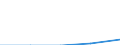 Direction of flow: Total / Type of cargo: Total / Nationality of registration of vessel: Total / Maritime entity (partner): Total / Unit of measure: Thousand tonnes / Maritime entity (reporting): Berlin