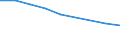 Direction of flow: Total / Type of cargo: Total / Nationality of registration of vessel: Total / Maritime entity (partner): Total / Unit of measure: Thousand tonnes / Maritime entity (reporting): Berndshof