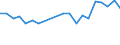 Direction of flow: Total / Type of cargo: Total / Nationality of registration of vessel: Total / Maritime entity (partner): Total / Unit of measure: Thousand tonnes / Maritime entity (reporting): Büsum