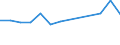 Direction of flow: Total / Type of cargo: Total / Nationality of registration of vessel: Total / Maritime entity (partner): Total / Unit of measure: Thousand tonnes / Maritime entity (reporting): Carolinensiel