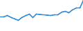 Direction of flow: Total / Type of cargo: Total / Nationality of registration of vessel: Total / Maritime entity (partner): Total / Unit of measure: Thousand tonnes / Maritime entity (reporting): Dagebüll