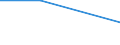 Direction of flow: Total / Type of cargo: Total / Nationality of registration of vessel: Total / Maritime entity (partner): Total / Unit of measure: Thousand tonnes / Maritime entity (reporting): Dortmund