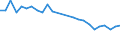 Direction of flow: Total / Type of cargo: Total / Nationality of registration of vessel: Total / Maritime entity (partner): Total / Unit of measure: Thousand tonnes / Maritime entity (reporting): Flensburg