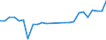 Direction of flow: Total / Type of cargo: Total / Nationality of registration of vessel: Total / Maritime entity (partner): Total / Unit of measure: Thousand tonnes / Maritime entity (reporting): Föhr