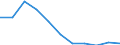 Direction of flow: Total / Type of cargo: Total / Nationality of registration of vessel: Total / Maritime entity (partner): Total / Unit of measure: Thousand tonnes / Maritime entity (reporting): Glückstadt