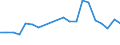 Direction of flow: Total / Type of cargo: Total / Nationality of registration of vessel: Total / Maritime entity (partner): Total / Unit of measure: Thousand tonnes / Maritime entity (reporting): Helgoland