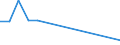 Direction of flow: Total / Type of cargo: Total / Nationality of registration of vessel: Total / Maritime entity (partner): Total / Unit of measure: Thousand tonnes / Maritime entity (reporting): Kappeln