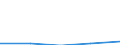 Direction of flow: Total / Type of cargo: Total / Nationality of registration of vessel: Total / Maritime entity (partner): Total / Unit of measure: Thousand tonnes / Maritime entity (reporting): Lubmin