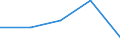 Direction of flow: Total / Type of cargo: Total / Nationality of registration of vessel: Total / Maritime entity (partner): Total / Unit of measure: Thousand tonnes / Maritime entity (reporting): Mülheim an der Ruhr